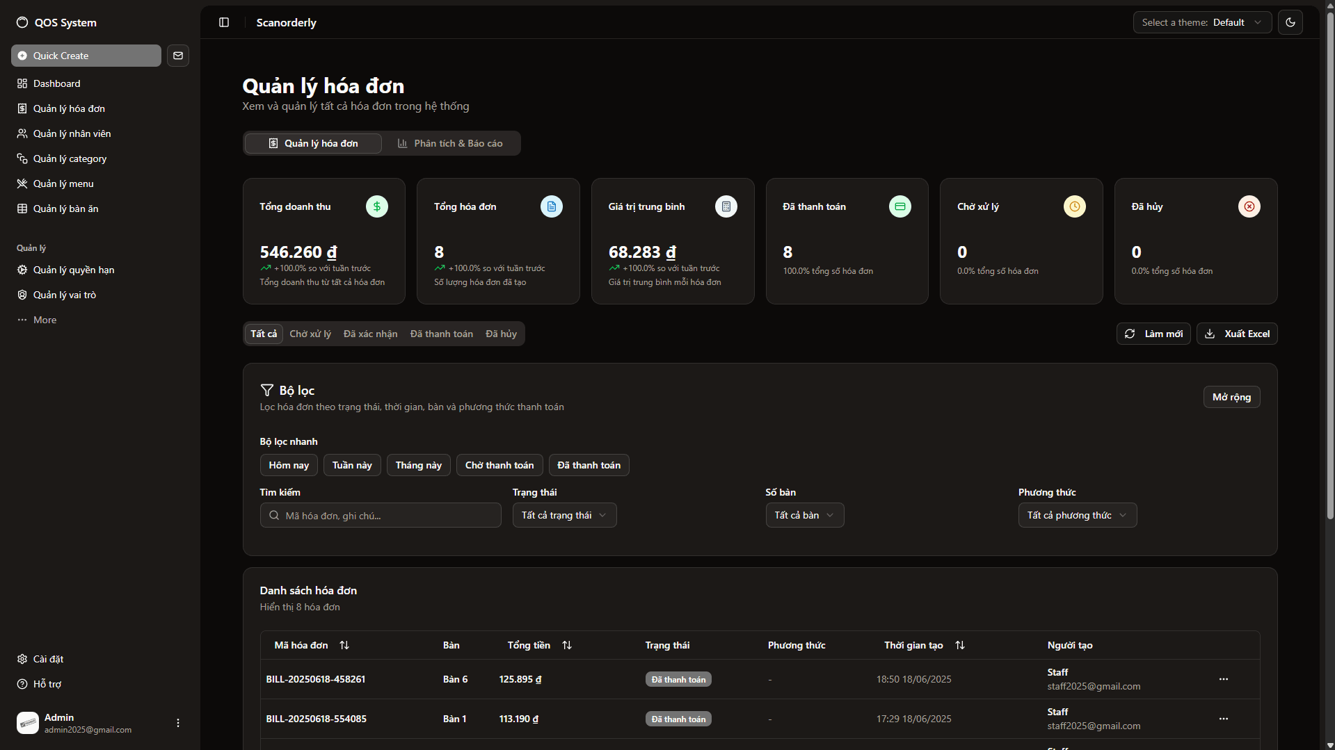 Dashboard quản lý nhà hàng - Thống kê doanh thu, hóa đơn và quản lý đơn hàng (Dark Mode)